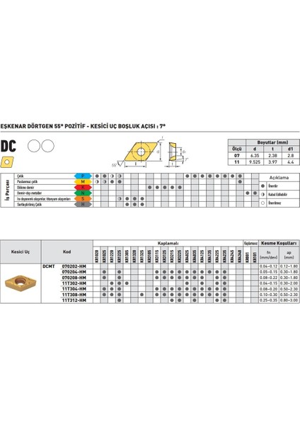 Kraft DCMT11T304-GM KR8225 Sert Maden Uç 10'lu fiyatları