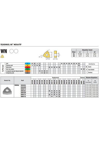 Kraft WNMA080412 KR3215 Sert Maden Uç 10'lu fiyatları