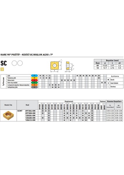 Kraft SCMT09T304-HF KR4125 Sert Maden Uç 10'lu fiyatları