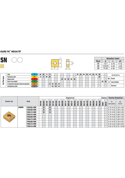 Krone SNMG120408-TM AP25 Sert Maden Uç 10'lu fiyatları