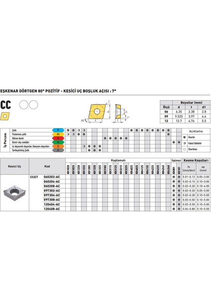 Kraft CCGT060202-AC KR001 Sert Maden Uç 10'lu fiyatları