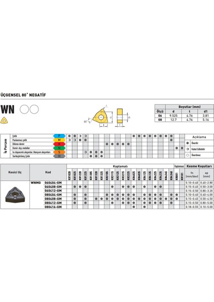 Kraft WNMG080408-GM KR4340 Sert Maden Uç 10'lu fiyatları