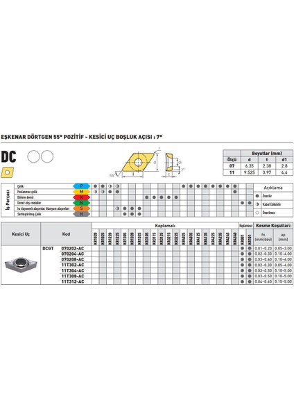 Kraft DCGT070208-AL KR01 Sert Maden Uç 10'lu fiyatları