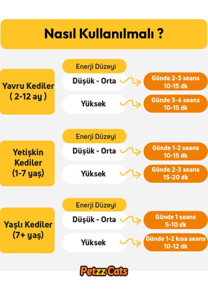 Petzzcats Fish Matatabi ve Çıngırak Sesli Kedi Oltası Oyuncağı Mavi 42 cm fırsatları