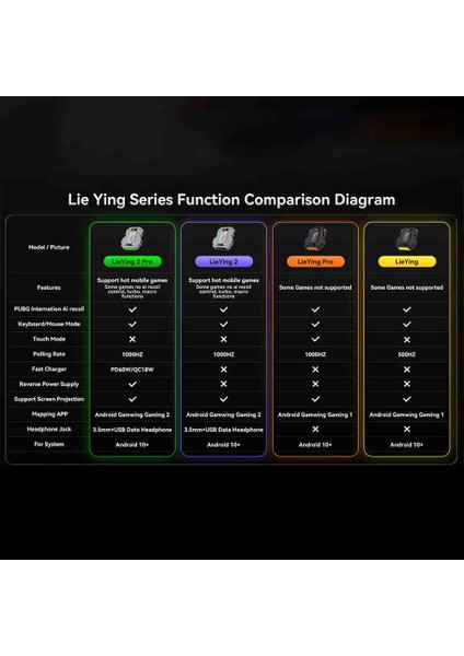 Gamwing Lieying 2 Pro Mobil Oyun Adaptörü – 1000Hz Gecikmesiz Klavye Mouse Dönüştürücü | Pubg Makro Destekli, Geri Tepmesiz, Rgb, Android 10+ Uyumlu fiyatları
