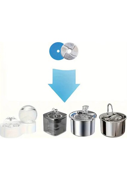 USB Bağlantılı Paslanmaz Çelik Otomatik Su Pınarı / Sebili Için Karbon Filtre fiyatları