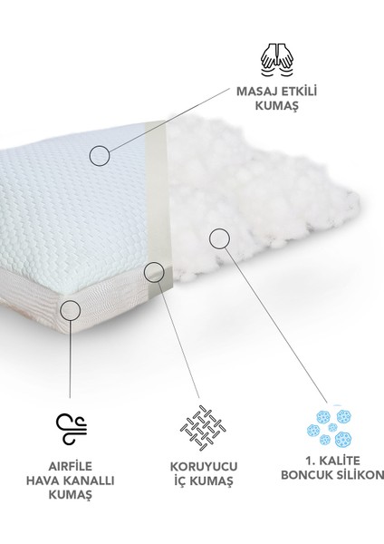2 Adet Süper Klimalı Yastık,pamuk Kumaşlı Hava Kanallı Yastık,1.kalıte Boncuk Silikon 1000 gr indirimleri