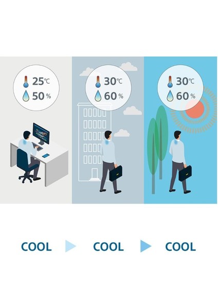 Reon Pocket 5 Giyilebilir Klima fırsatları