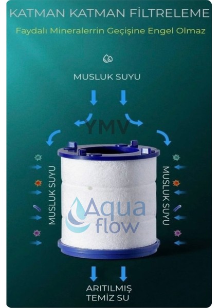 10 Adet Pas Kireç Tortu Engellleyici Arındırıcı Musluk Batarya Yedek Arıtma Filtresi fiyatları