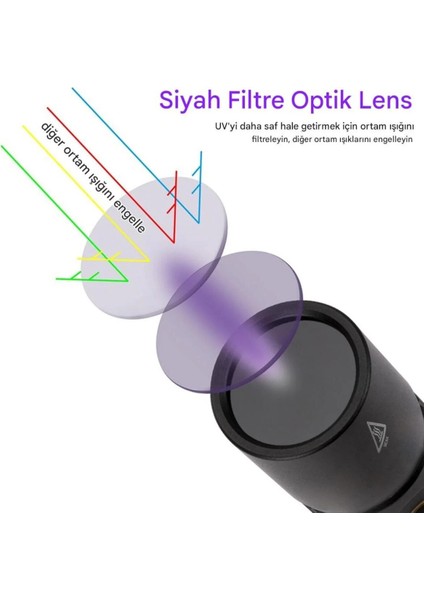 30W Uv Işık Feneri, 365NM Profesyonel Güçlü, Usb-C Şarjlı, Metal Gövde, Su Dayanıklı, Para Kontrol fiyatları