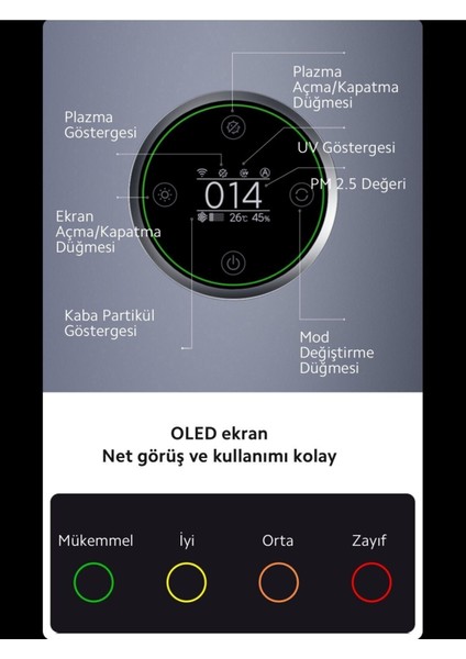 Ultra Performanslı 125M2 Etkili Alan, 3ü Birarada Filtreli Elite Hava Temizleyici indirimleri