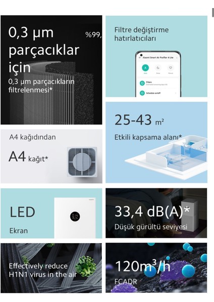 48 M2 Etkili Alan Negatif Hava Iyonlaştırma Purifier 4 Hava Temizleyici indirimleri