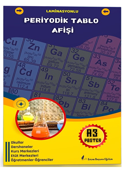 Pvc Kaplamalı Periyodik Tablo (2 Poster)