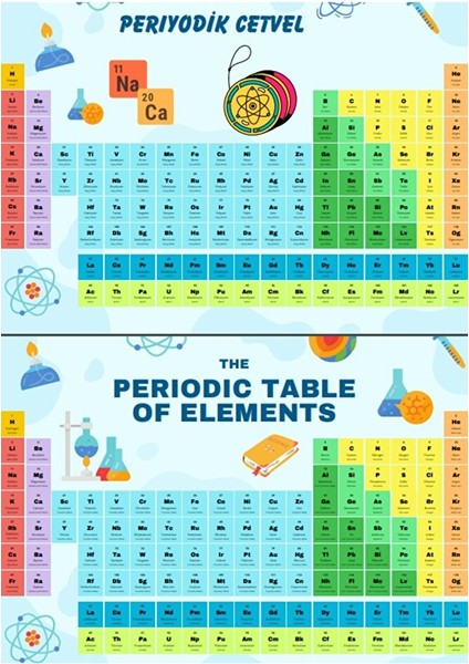 Pvc Kaplamalı Periyodik Tablo (2 Poster) fiyatları