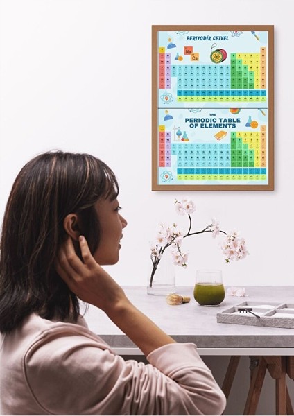 Pvc Kaplamalı Periyodik Tablo (2 Poster) indirimleri