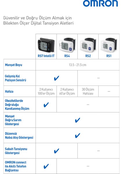 Omron Rs1 Bilek Tipi Dijital Tansiyon Aleti indirimleri