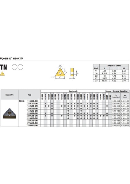 Kraft TNMG220412-GM KR4125 Sert Maden Uç 10'lu fiyatları