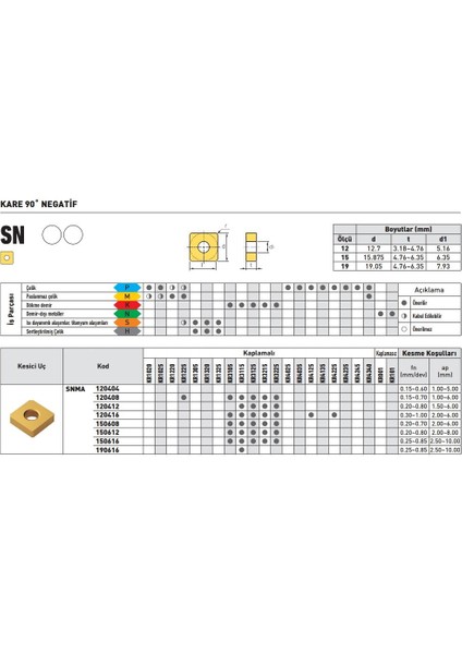 Kraft SNMA120408 KR3125 Sert Maden Uç 10'lu fiyatları