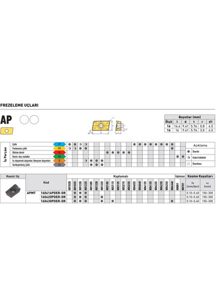 Kraft APMT160430PDER-DR KR1225 Sert Maden Uç 10'lu fiyatları