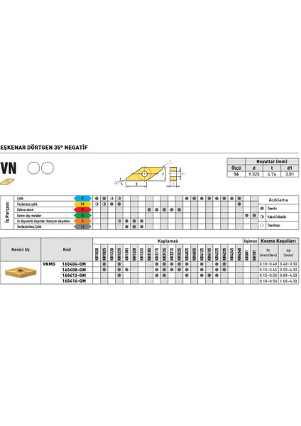 Kraft VNMG160404-GM KR4225 Sert Maden Uç 10'lu fiyatları