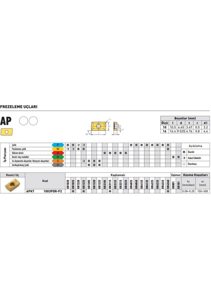 Kraft APKT1003 KR001 Sert Maden Uç 10'lu fiyatları