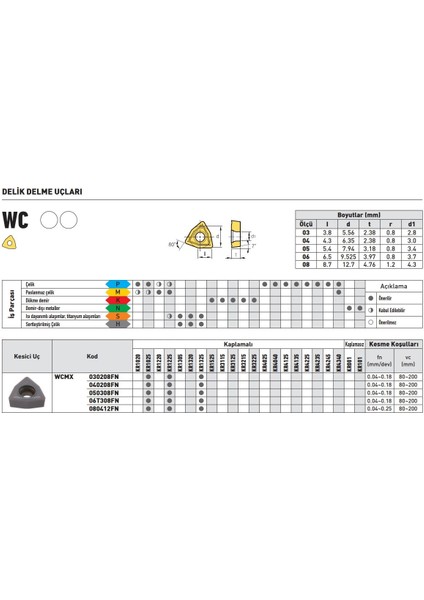 Kraft WCMX080412R-PG KR1025 Takma Matkap Ucu 10'lu fiyatları