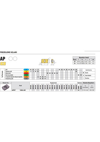 Kraft APKT1604PDFR-MA3 KR01 Sert Maden Uç 10'lu fiyatları