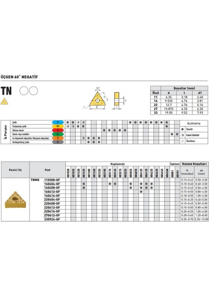 Kraft TNMG160404-GF KR1225 Sert Maden Uç 10'lu fiyatları