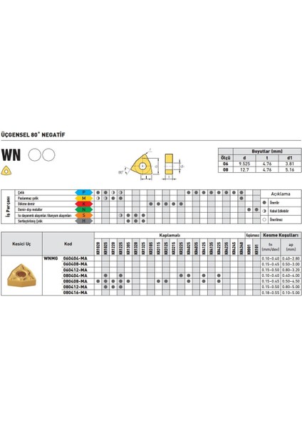 Kraft WNMG080404-MA KR1225 Sert Maden Uç 10'lu fiyatları