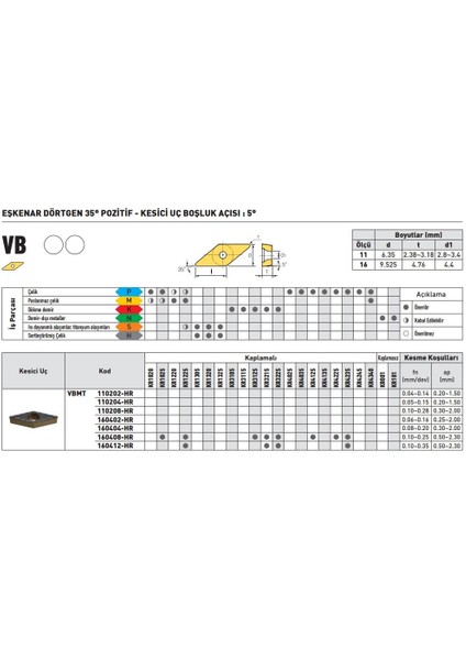Kraft VBMT160408-HR KR4125 Sert Maden Uç 10'lu fiyatları
