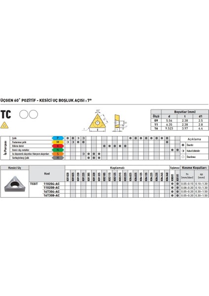 Kraft TCGT090204-AL KR01 Sert Maden Uç 10'lu fiyatları