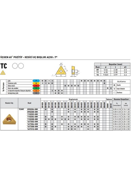 Kraft TCMT16T308-HM KR4125 Sert Maden Uç 10'lu fiyatları