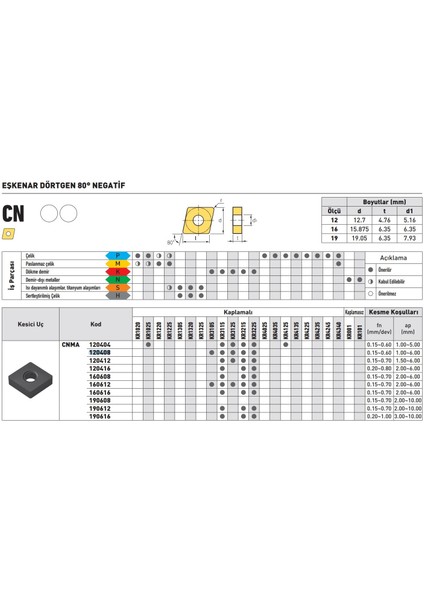 Kraft CNMG120404-BM KR1225 Sert Maden Uç 10'lu fiyatları