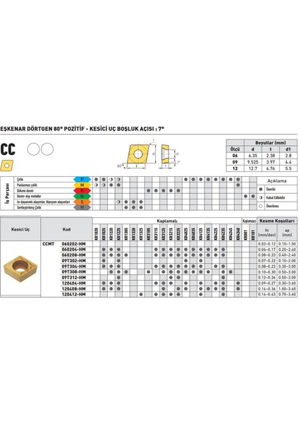 Kraft CCMT060204-HM KR1025 Sert Maden Uç 10'lu fiyatları