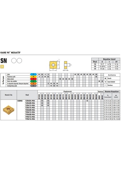 Kraft SNMG120404-MA KR1225 Sert Maden Uç 10'lu fiyatları