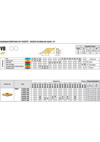 Kraft VBMT160408-GM KR8225 Sert Maden Uç 10'lu fiyatları