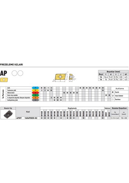 Kraft APMT1604PDER-H2 KR1325 Sert Maden Uc 10'lu fiyatları