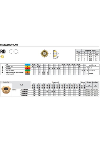 Kraft RDKT1204MOA KR1025 Sert Maden Uç 10'lu fiyatları