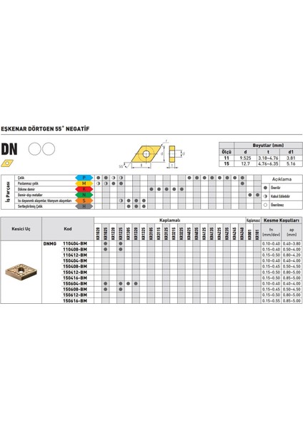 Kraft DNMG110408-BM KR1225 Sert Maden Uç 10'lu fiyatları