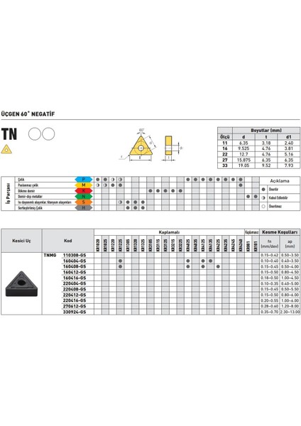 Kraft TNMG160404-GS KR4125 Sert Maden Uç 10'lu fiyatları