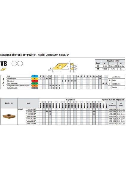 Kraft VBMT110204-HF KR1225 Sert Maden Uç 10'lu fiyatları
