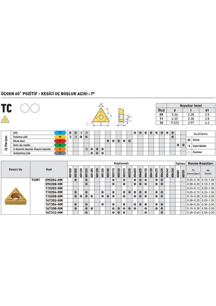 Krone TCMT110208-HM AP25 Sert Maden Uç 10'lu fiyatları