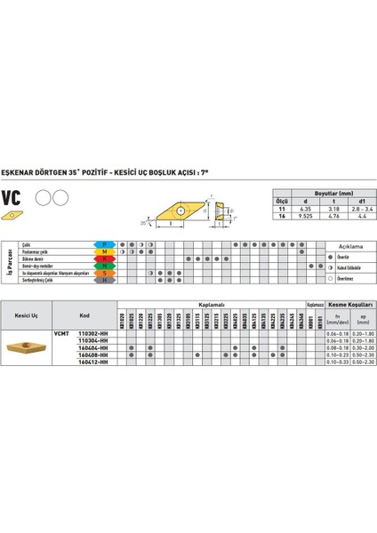 Kraft VCMT160404-HH KR1025 Sert Maden Uç 10'lu fiyatları