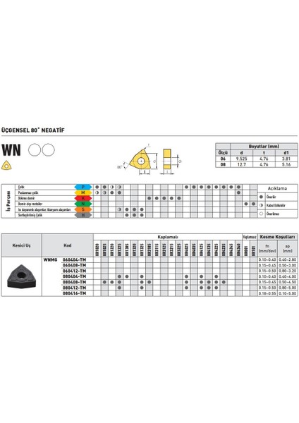 Kraft WNMG080408-TM KR4225 Sert Maden Uç 10'lu fiyatları