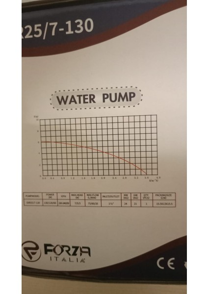 Sirkülasyon Pompası 25/7 modelleri