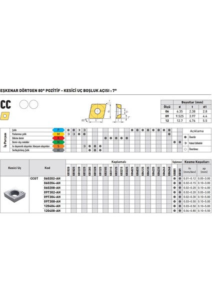 Kraft CCGT060204-AH KR001 Sert Maden Uç 10'lu fiyatları