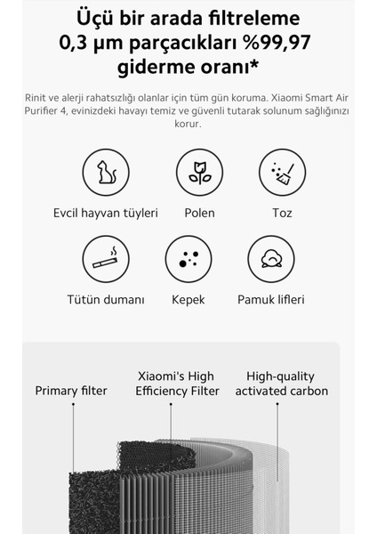 Hepa Filtreli Hava Temizleyici Polen ve Hayvan Tüyü Filtreleme - Akıllı Tasarım indirimleri