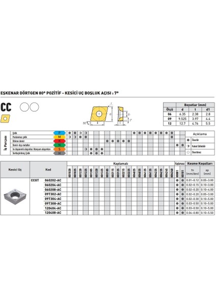 Kraft CCGT120408-AL KR01 Sert Maden Uç 10'lu fiyatları