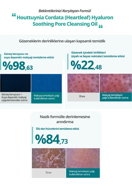 Arındırıcı Makyaj Temizleme Yağı Goodal Houttuynia Cordata Hyaluron Soothing Pore Cleansing Oil indirimleri