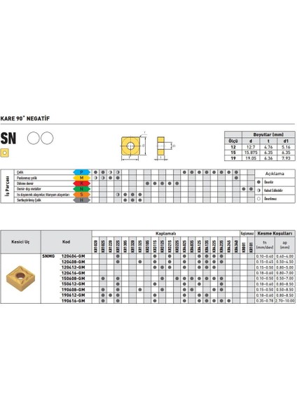Kraft SNMG120408-GM KR4125 Sert Maden Uç 10'lu fiyatları